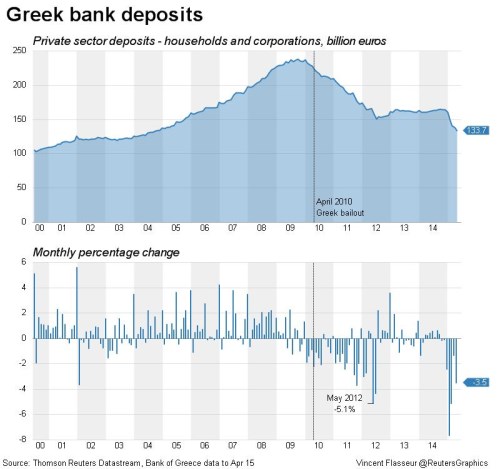 deposits