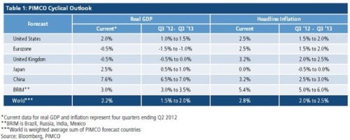 PIMCO