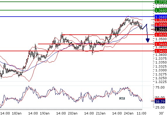eurusd240120112