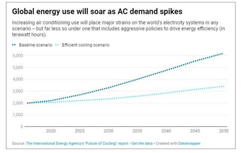 Kalifornie energie elektřina obnovitelné
