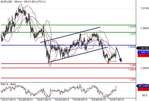 FX_EURUSD_07-03-2013_09-42-31