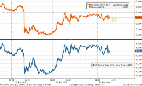 yields