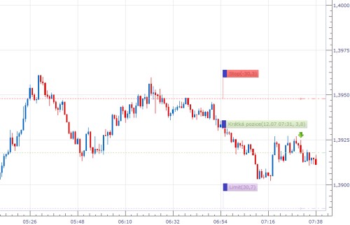 EUR/USD3