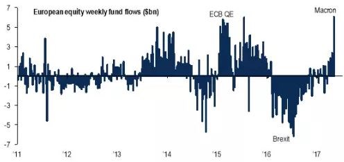 inflow