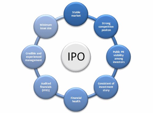 IPO ideal candidate