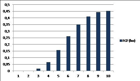 beyond meat investice tip