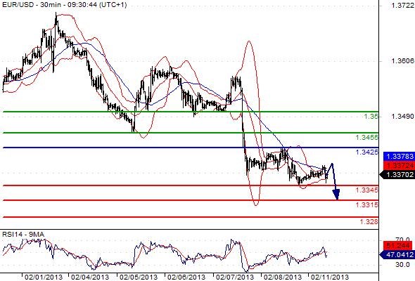 FX_EURUSD_11-02-2013_09-48-05