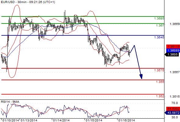 FX_EURUSD_16-01-2014_09-28-23