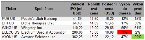 ipo