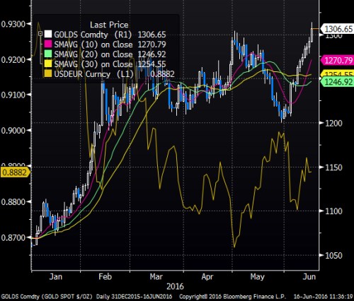 gold usd.png