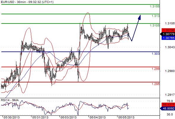 FX_EURUSD_05-06-2013_09-41-53