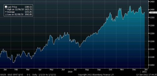 Gold_2010