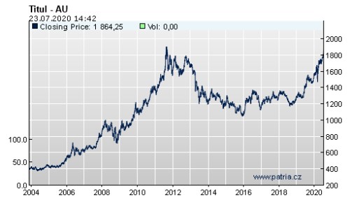 zlato kovy cena Patria