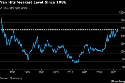 JPY/USD