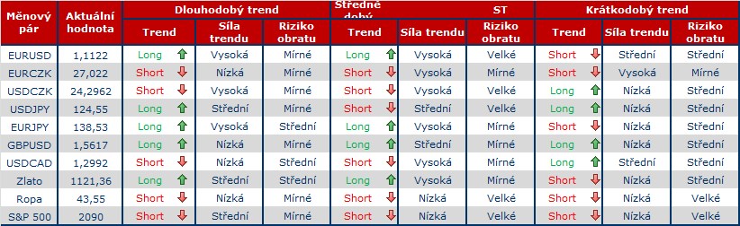 Forex 13.8..png graf.png