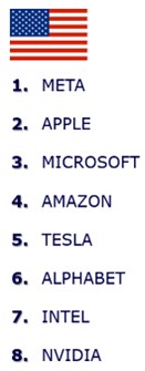 Nejobchodovanější top traded tituly akcie ETF 2022 Patria Finance