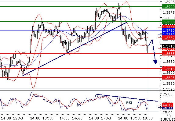 FX_EURUSD_18-10-2011_10-27-37