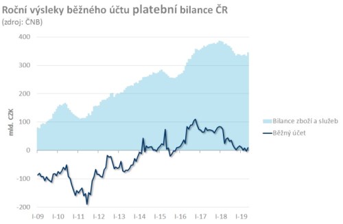 cz bu