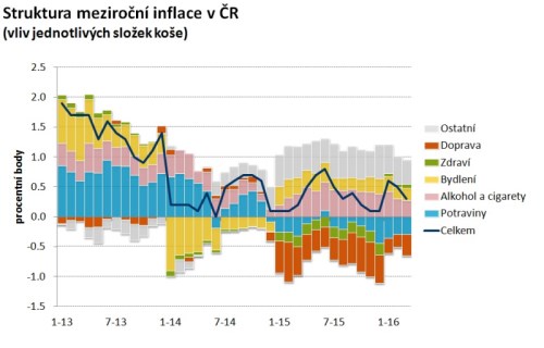 cz inflce