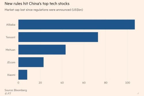 Alibaba regulace market cap