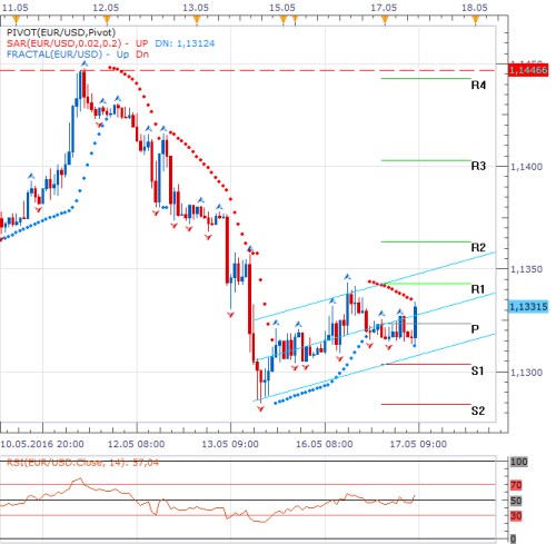 forex