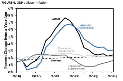 Mýtus nabídkové inflace?