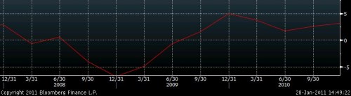 hdp 4q10