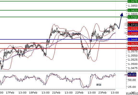 eurusd230220112