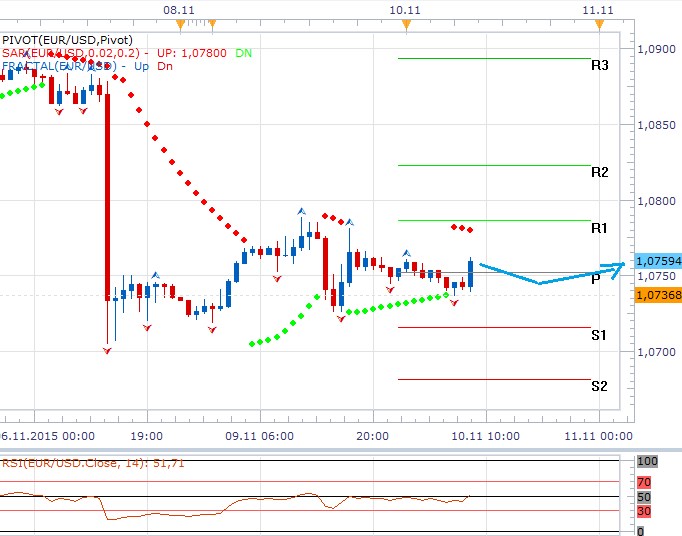 eurusd-1