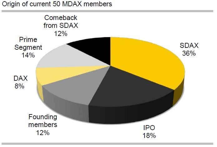 MDAX-1