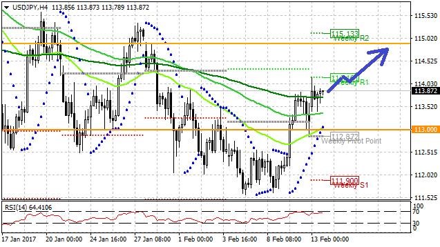 usdjpy