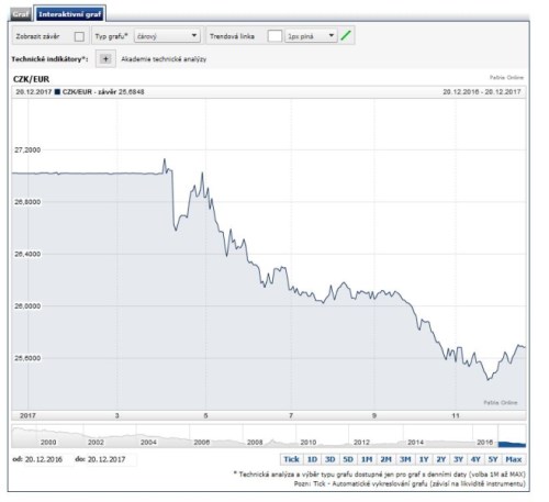 eurczk1y