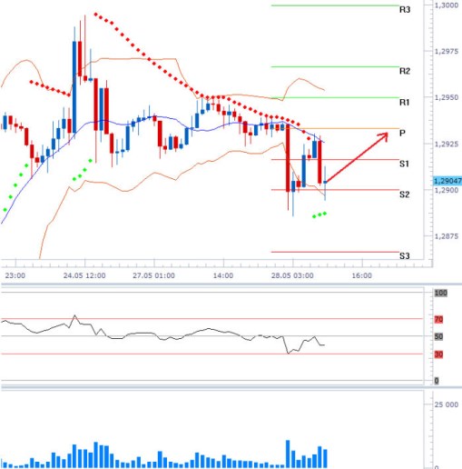 eurusd_28052013