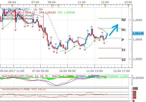 EURUSD