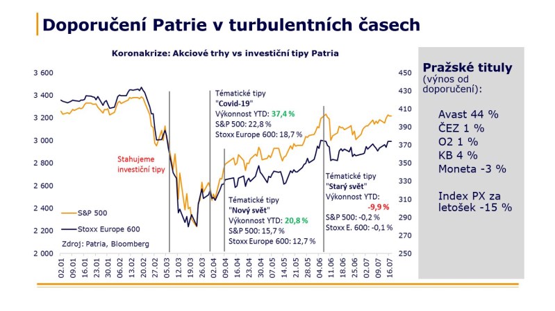 Patria Na čem vydělat v nejisté době výkonnnost doporučení
