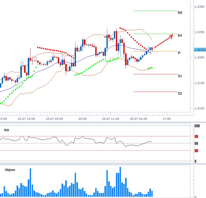 eurusd