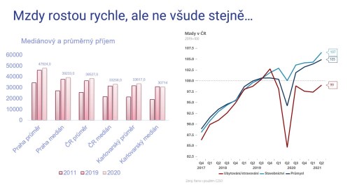 MakroMixér_Patria_mzdy