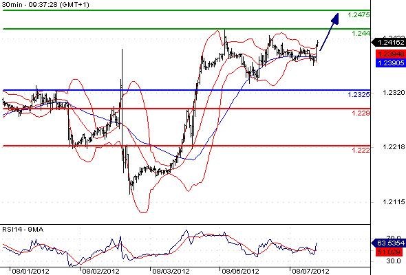 FX_EURUSD_07-08-2012_09-48-48