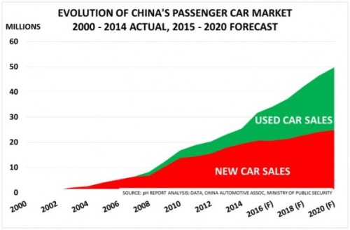 Čína auta1.jpg
