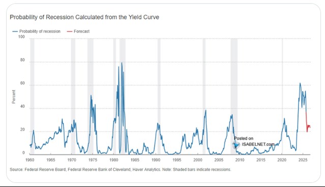 Nový normál: Tentokrát jinak?