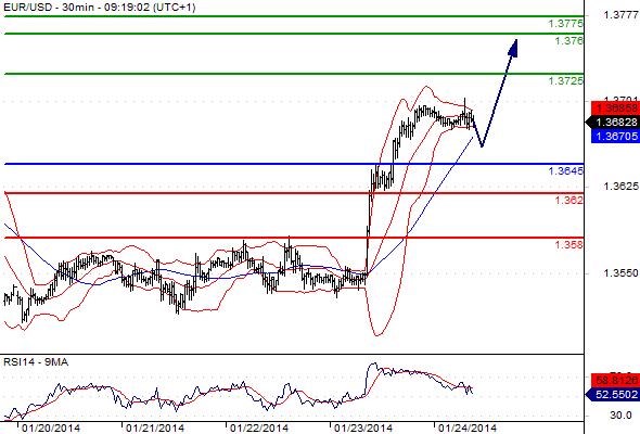 FX_EURUSD_24-01-2014_09-28-02