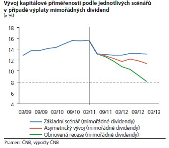 ČNB - testy 2.jpg