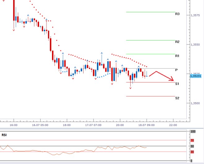 18_7_eurusd