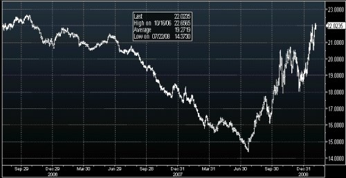 koruna usd