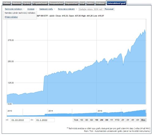 VANGUARD S&P 500 ETF