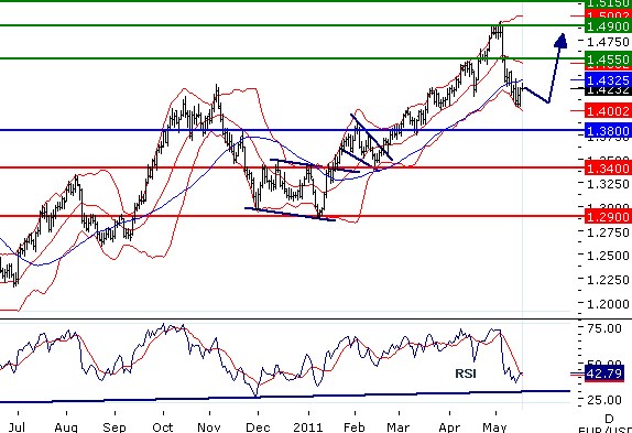 MTEUR18052011