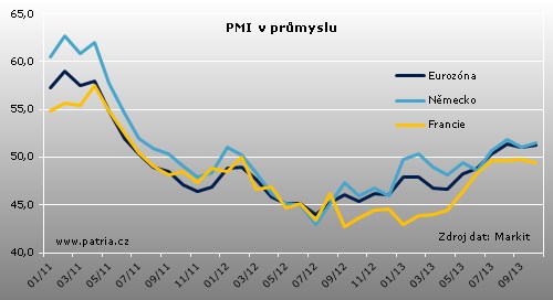 PMI