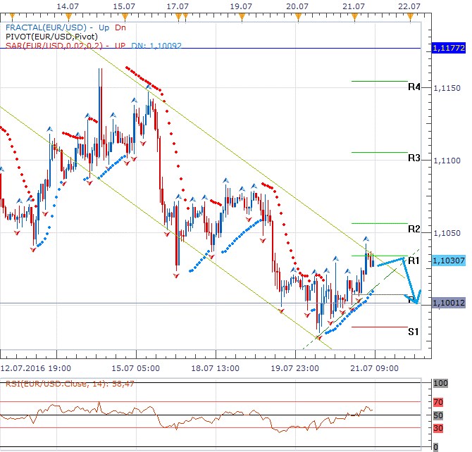 forex