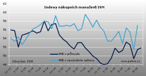 ism