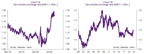 euro natixis devizy